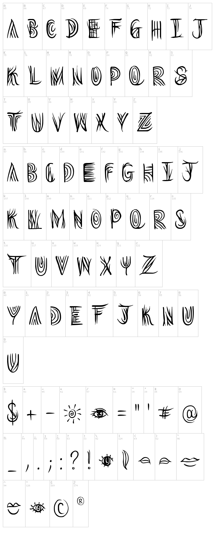 Overthink font map